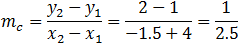 m_c=(y_2-y_1)/(x_2-x_1 )=(2-1)/(-1.5+4)=1/2.5