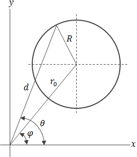 Figure of example 5