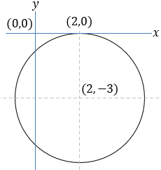 Figure of example 5