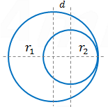 Circles inner tangent