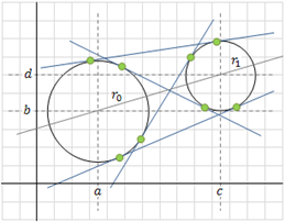 Scheme of two circles tangent lines