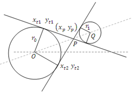 Scheme of outer tangent lines