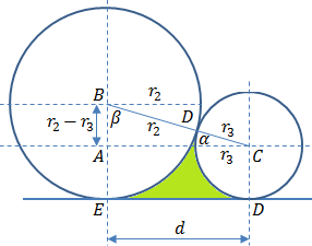 Descartes' circle theorem