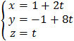 Parametric solution