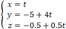 Parametric solution