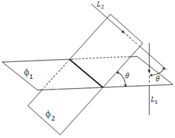 Plane 3D scheme