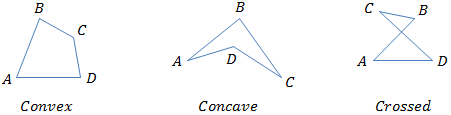 Quadrilateral forms