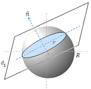 Sphere plane draw